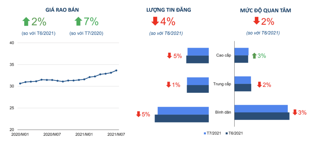 bds bac ninh bac giang 072021 Thị trường bất động sản Bắc Ninh, Bắc Giang lội ngược dòng bất chấp đà giảm chung của cả nước