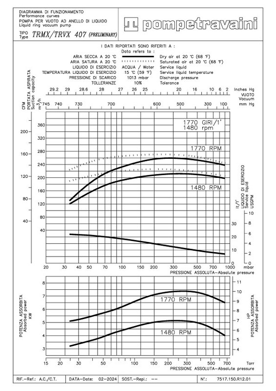 Curva 60Hz TRS 40