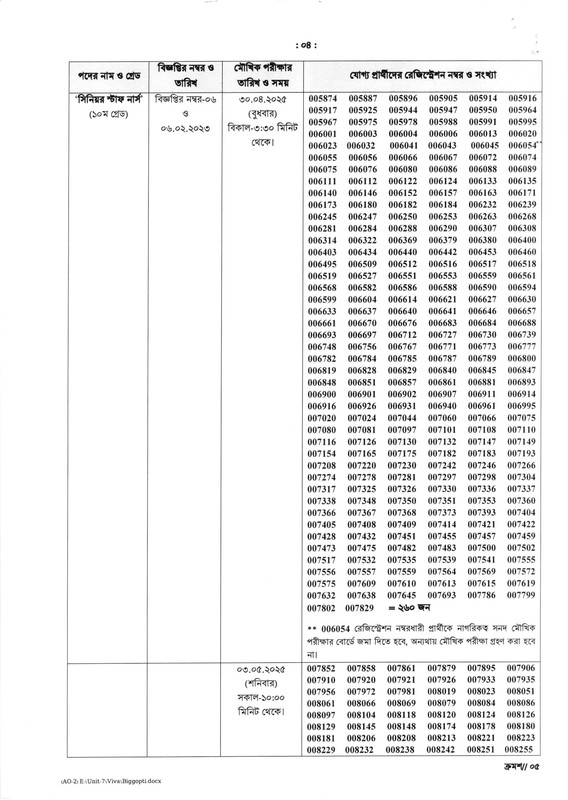 BPSC-Non-Cadre-Senior-Staff-Nurse-Viva-Date-2025-PDF-04