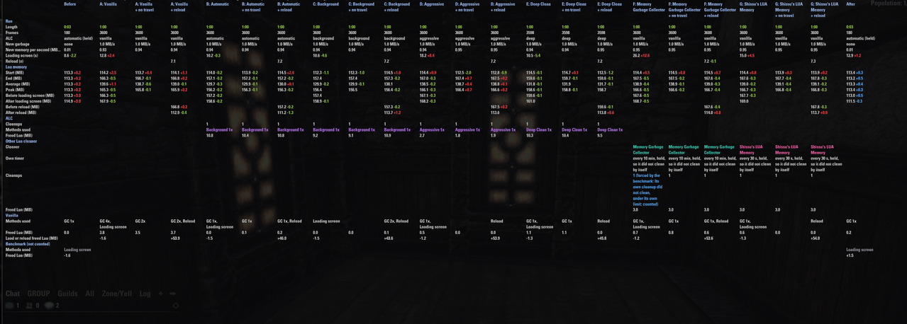 pc 60fps 60s others all fill all scans compared 1