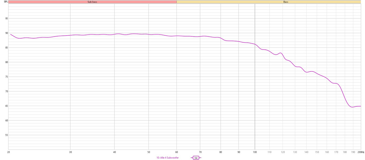 Trinnov Frequenzgang