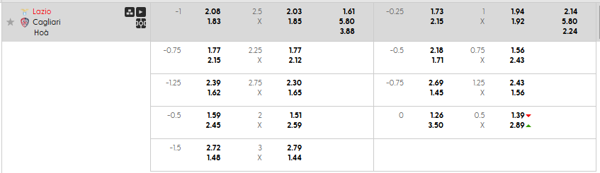 Tỷ lệ kèo Lazio vs Cagliari