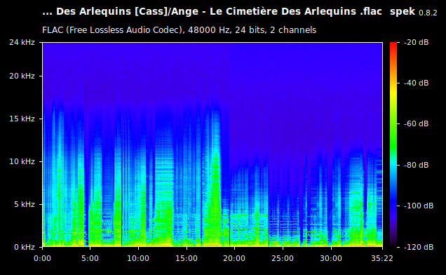 Ange - Le Cimetière Des Arlequins .flac