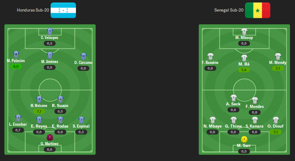 alineacion-j2.png