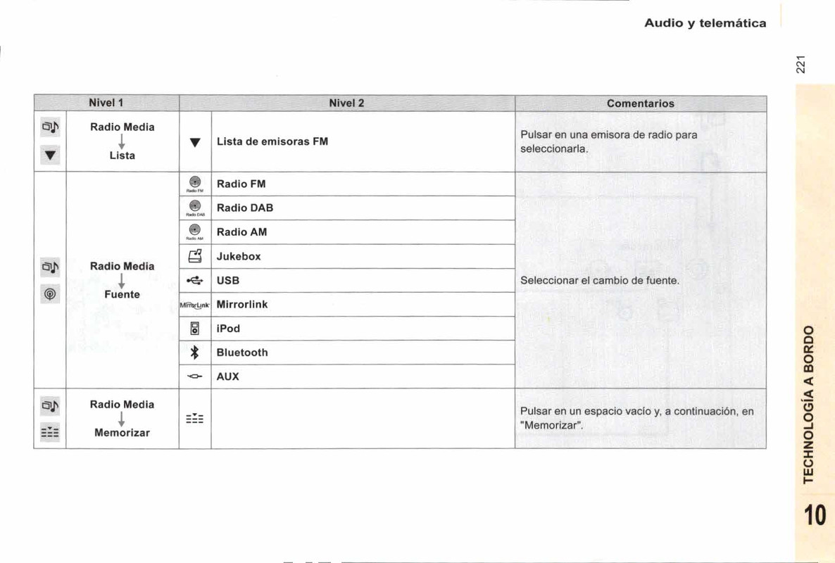 manual de usuario citroen berlingo multispace  (223)