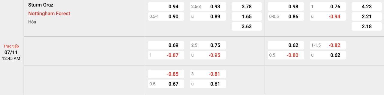 Tỷ lệ kèo Sturm Graz vs Nottingham