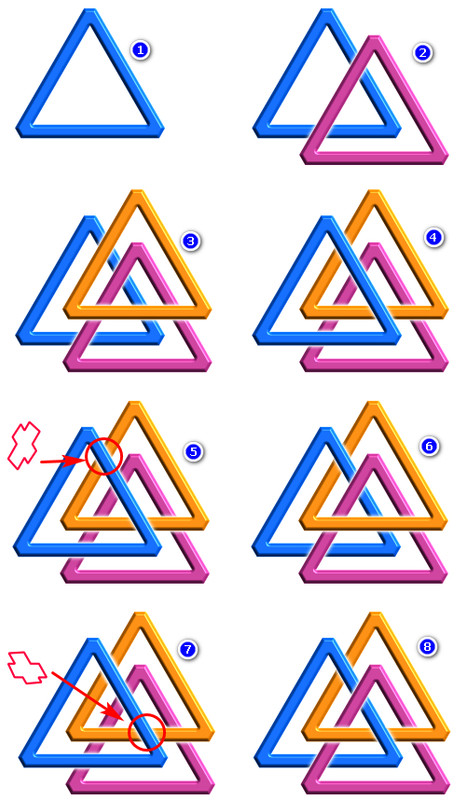 Triangles imbriqués_méthode