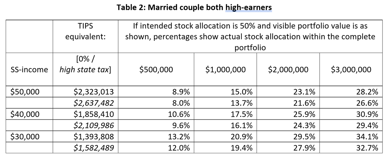 Recasting Social Security as a portfolio asset