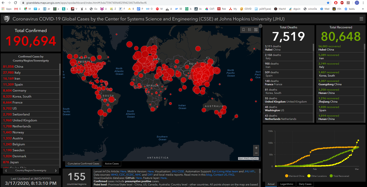 Coronavirus Coronavirus COVID-19 Global Cases by the Center