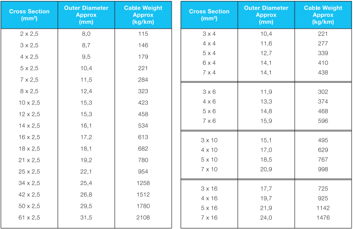 ysly cable delta