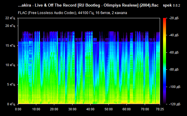 Shakira Live Off The Record RU Bootleg Olimpiya Realese (2004) flac