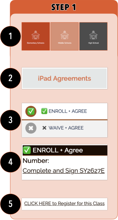 Step 1 Visual
