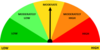 Talli-O-Meter