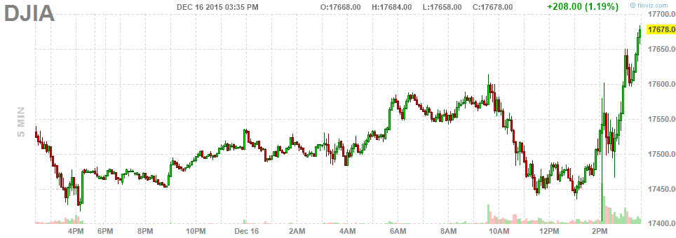 fut_chart