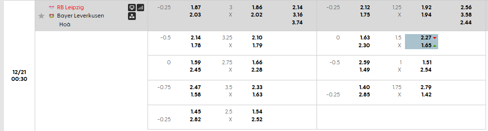 Tỷ lệ kèo Leipzig vs Leverkusen