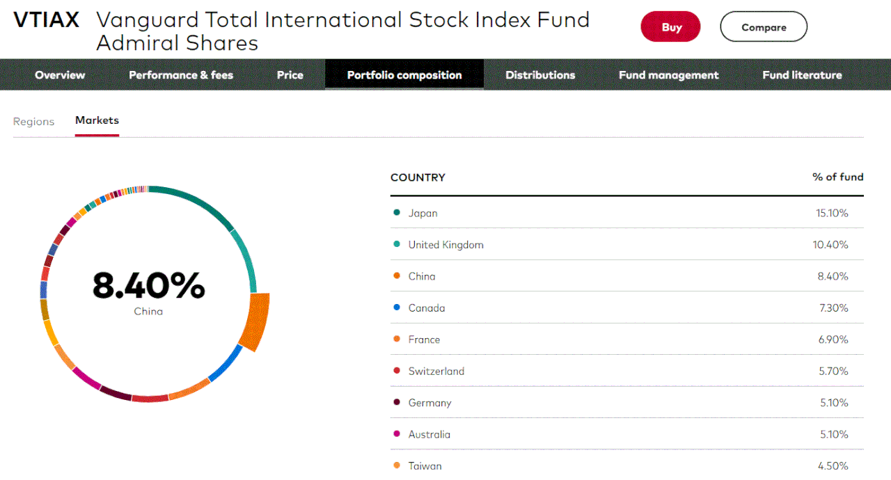Ben Felix: International Diversification. - Page 6 - Bogleheads.org