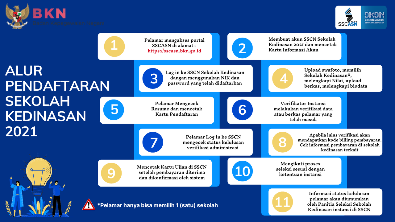 Alur pendaftaran sekolah kedinasan 2021 (catar.kemenkumham.go.id)