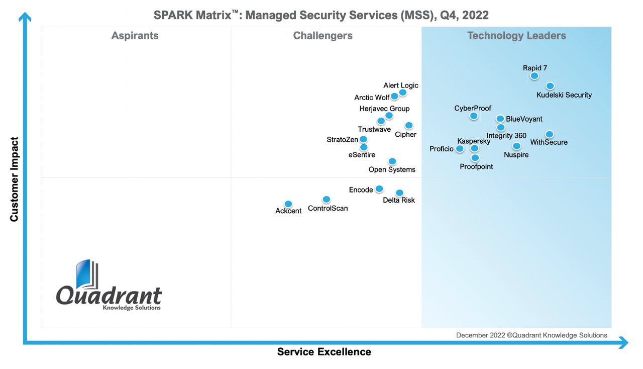 SPARK-Matrix-Quadrant-Knowledge-Solutions-2022.png