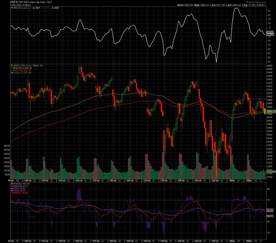 Scotts-chart.jpg