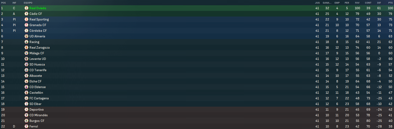 La-Liga-Hypermotion-Fases-2.png