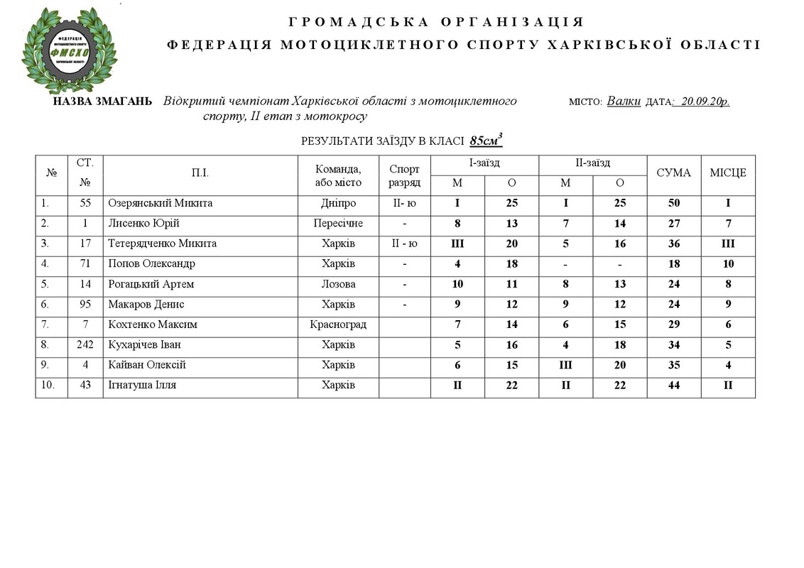 результати Валки 20.09.20.НА САЙТ-003