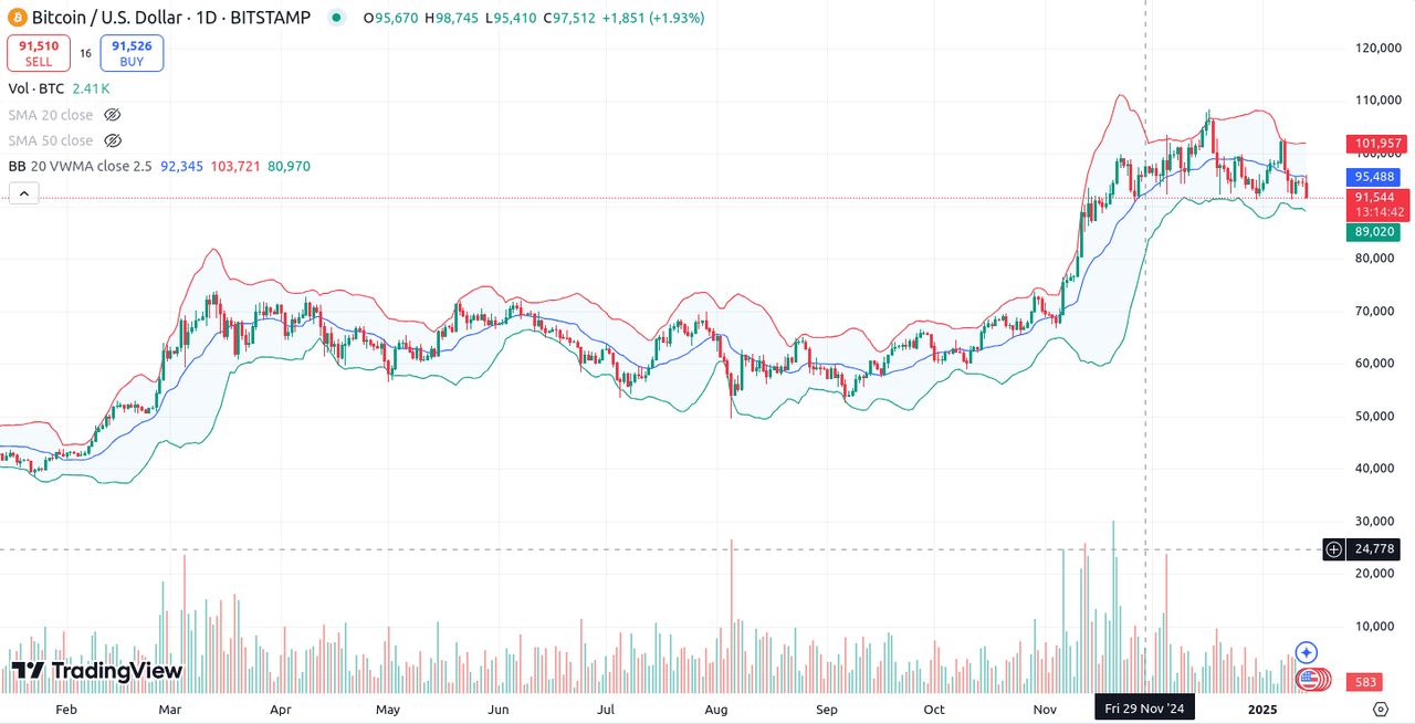 btcusd-1y-tradingview