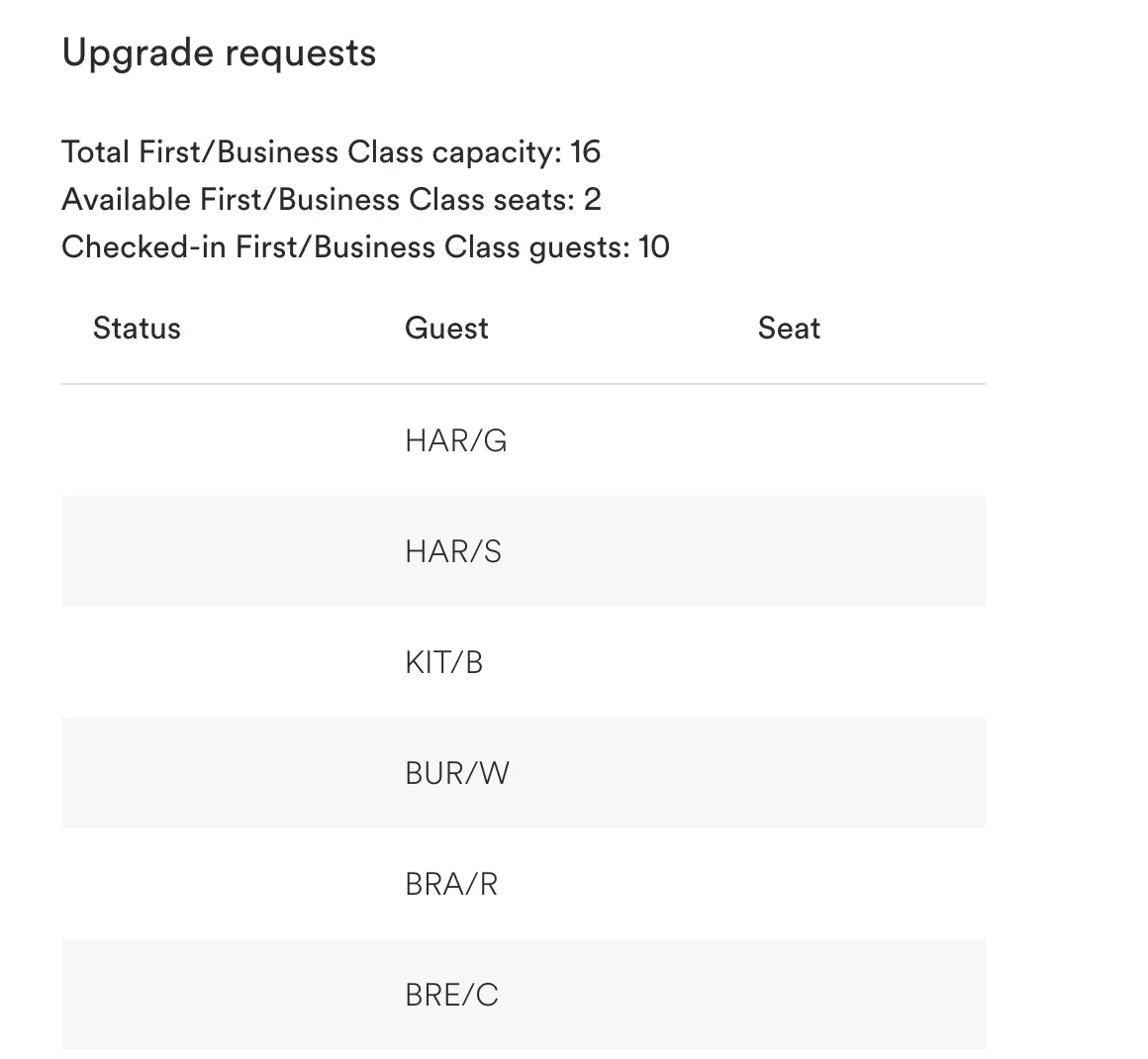Upgrade waitlist