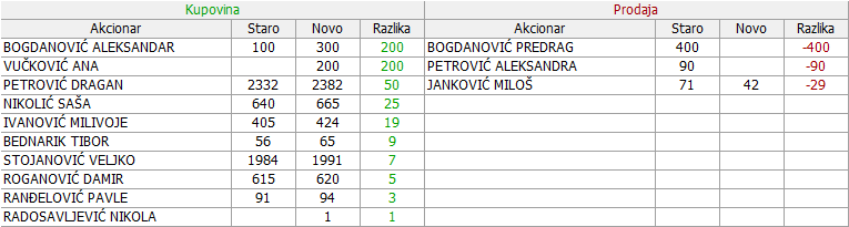 PHILIP MORRIS - DINNPB (III DEO) - Page 23 12-Promene-13-07-19-07-2022