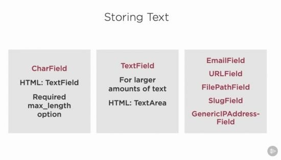 Working with Django Models