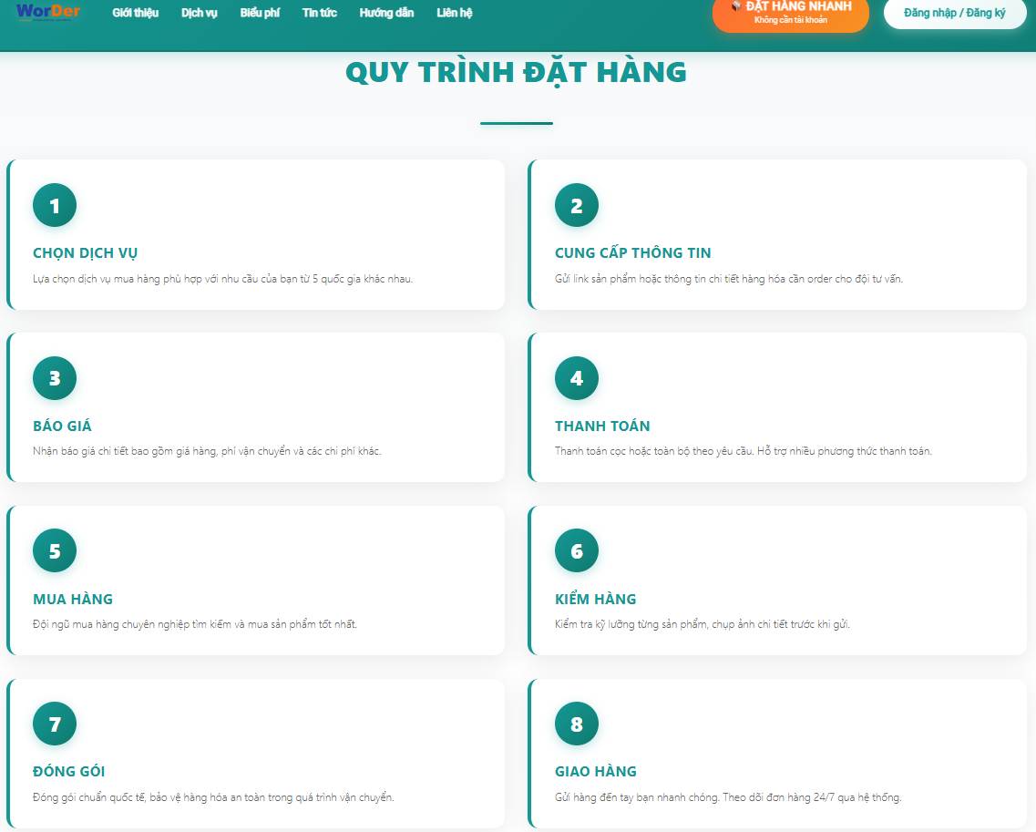 Quy trình dịch vụ mua hàng quốc tế của WorDer