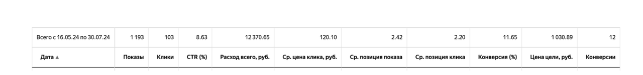 лендинг под ключ цена