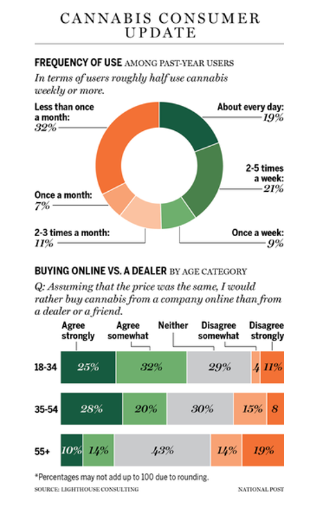 cannabis use