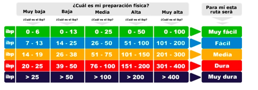 Tabla-IBP