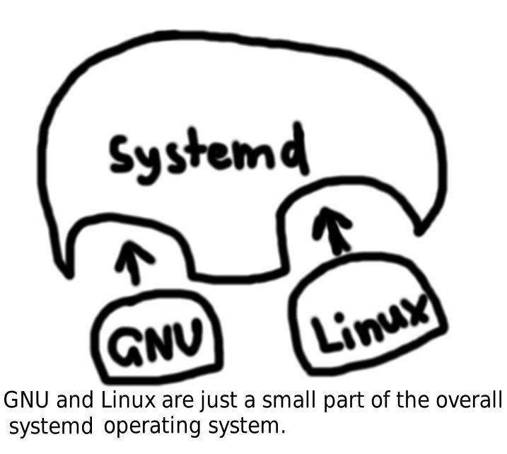 [Image: interjection-systemd-operating-system.jpg]