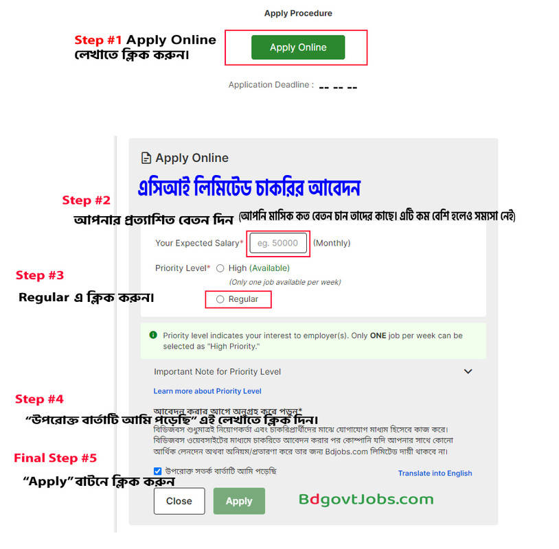 ACI Job Application Infographic