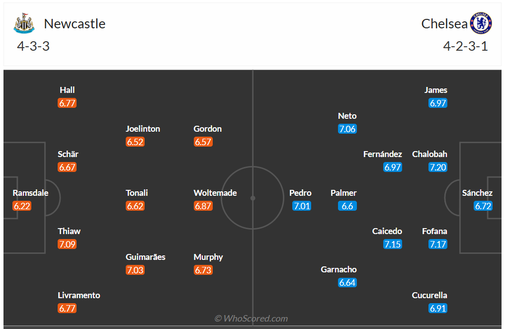 Đội hình dự kiến Newcastle vs Chelsea