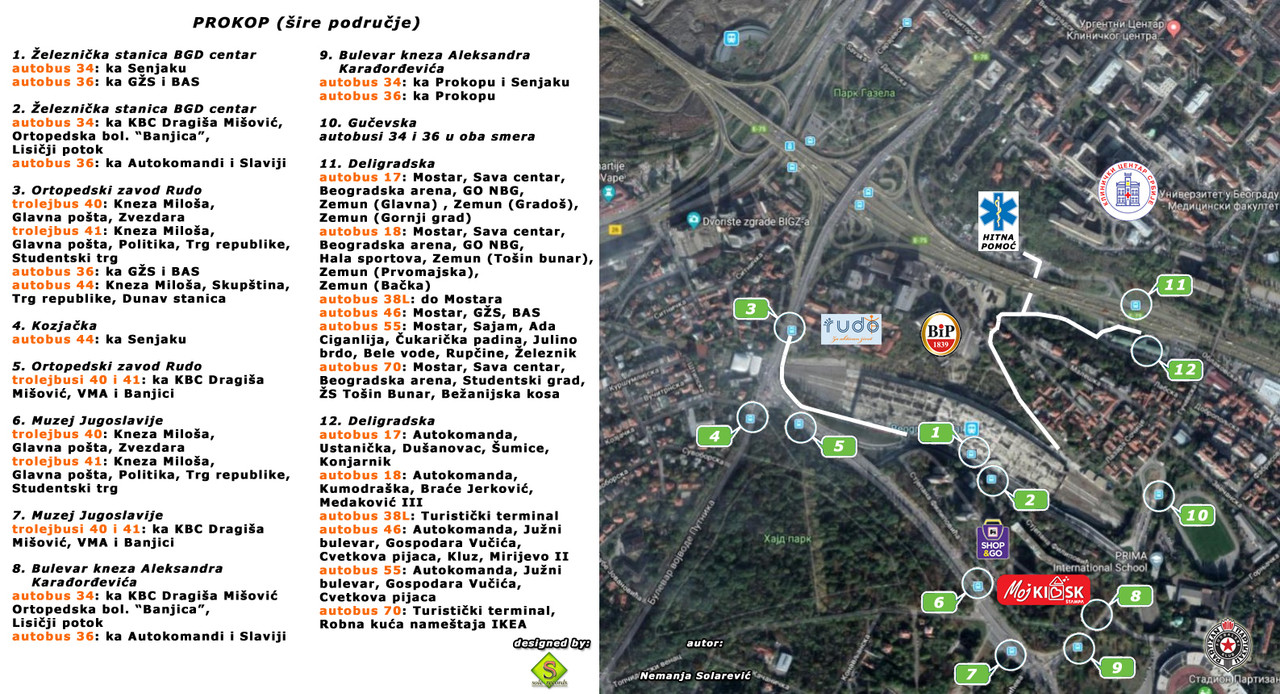 Prokop vodic (sire podrucje)