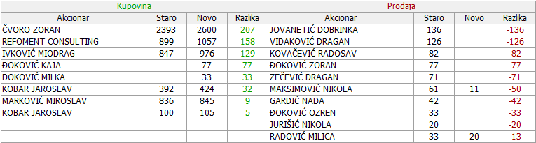 Impol Seval a.d. Sevojno - IMPL - Page 7 09-Promene-07-09-26-09-2019