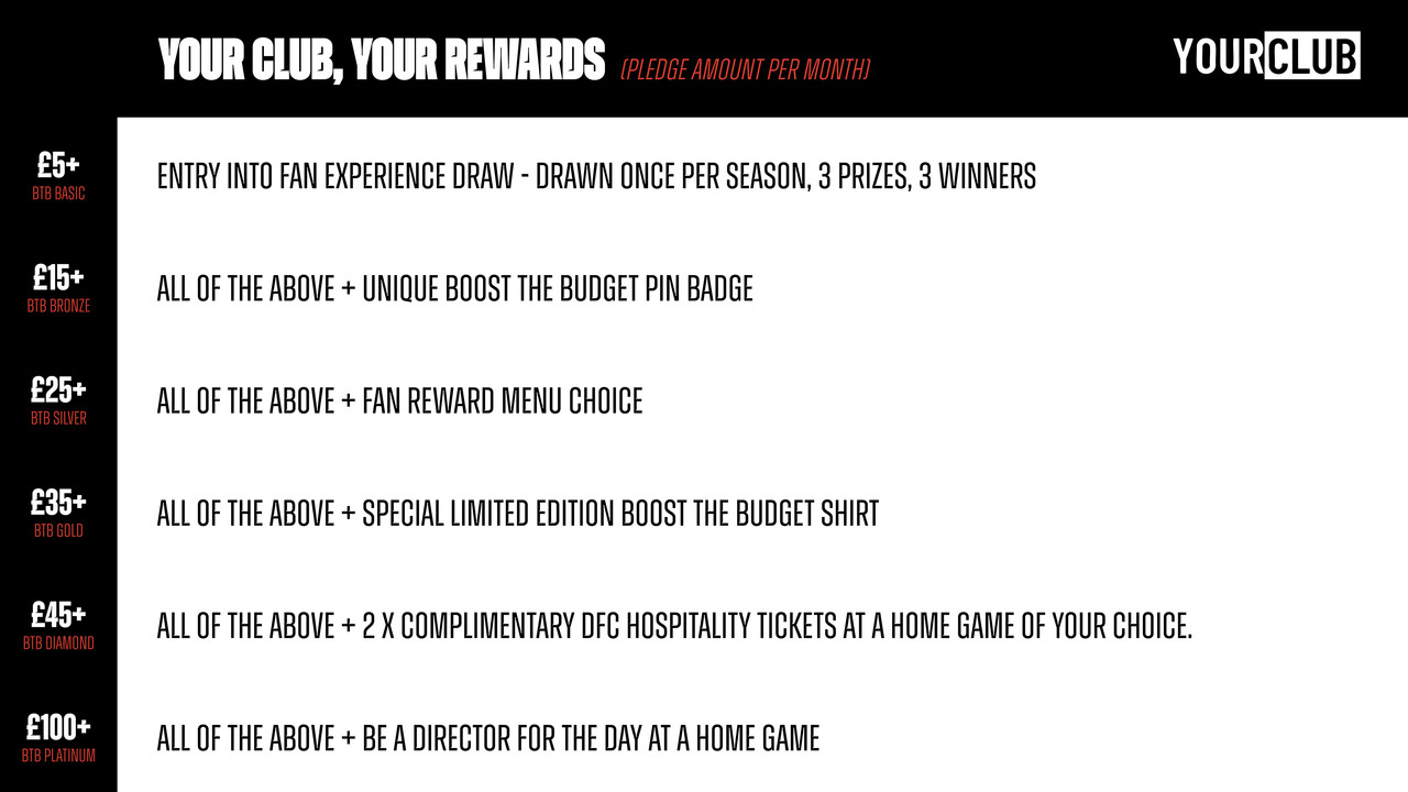 DFC BTB REWARDS 2026
