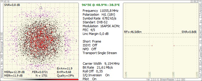 96°5E  1508222045_11056 H feed