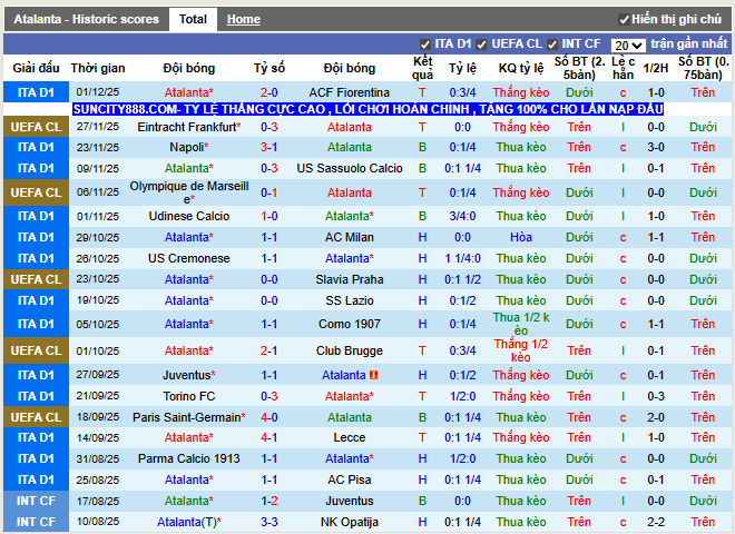 Phong độ gần đây Atalanta