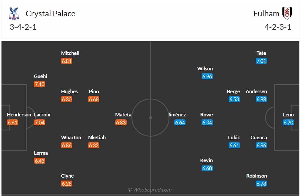 Đội hình dự kiến Crystal Palace vs Fulham