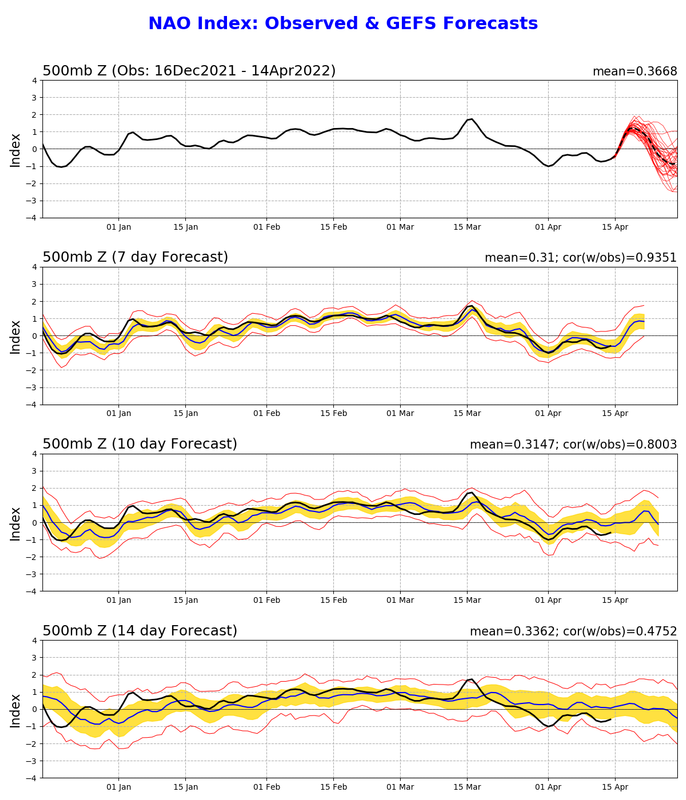 nao-gefs-sprd2.png