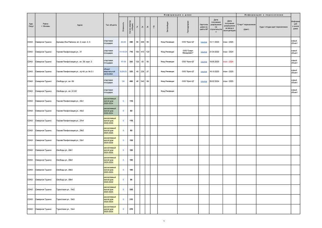 РЕНОВАЦИЯ. СТАТИСТИКА.v3_Страница_1