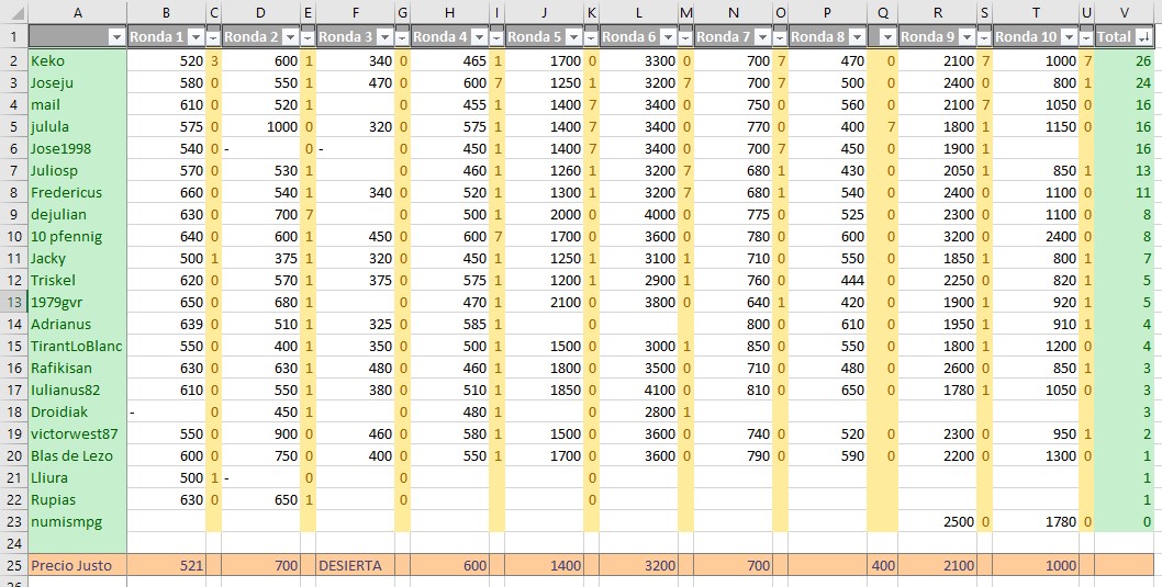 El Precio Justo, Season 2: Todos contra 10 pfennig Captura-de-pantalla-2020-10-05-193156