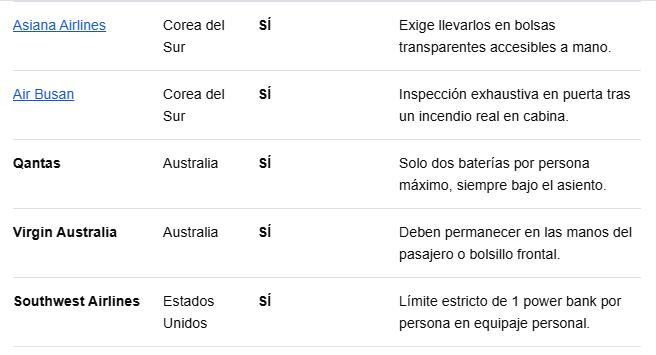 Qué aerolíneas aplican de forma estricta las tres reglas a la vez - Restricciones en el equipaje de mano