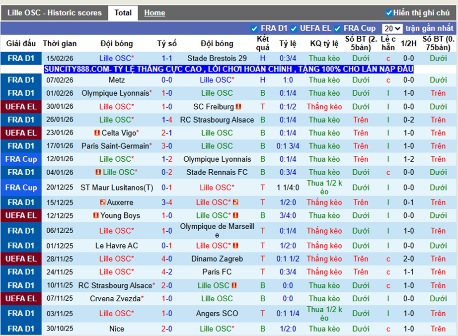 Phong độ gần Lille