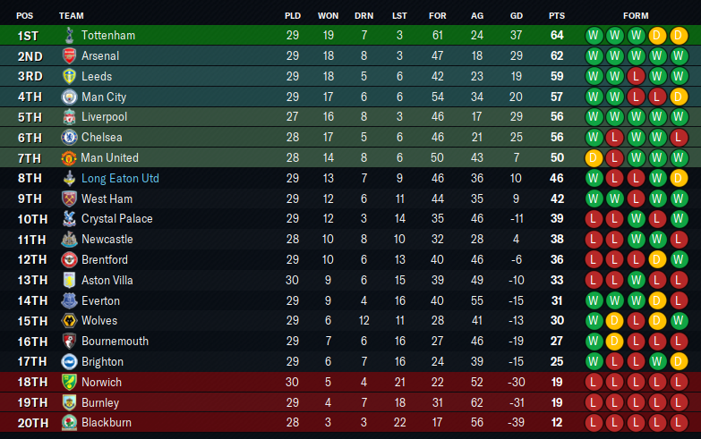 2033-2-20-Best-of-the-rest-Table.png