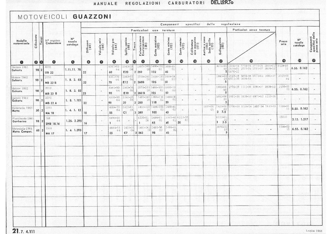 SHB-18-16-760-Guazzoni