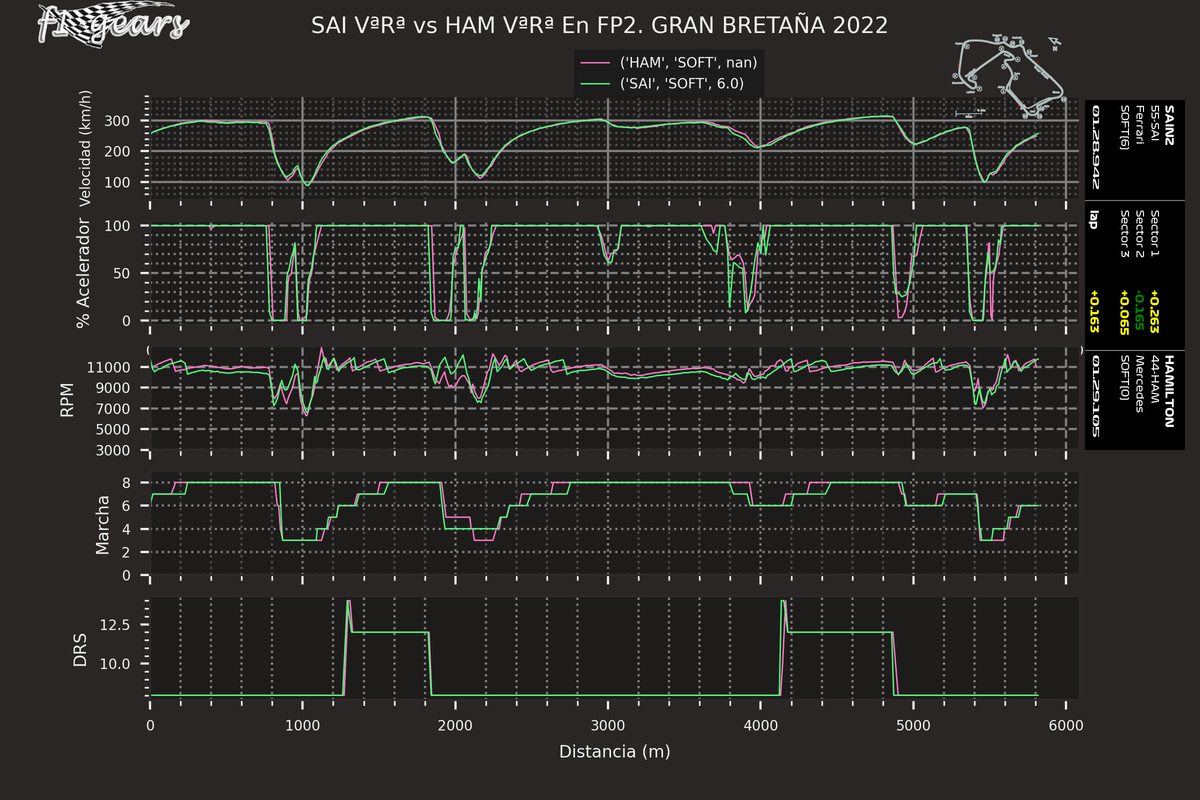 2022_10_FP2-SAI VªRª-HAM VªRª_SARD_tel